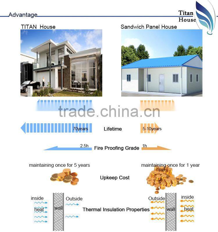 Australia Standard Cold Rolled Steel Structure 3 Car Prefab Garage