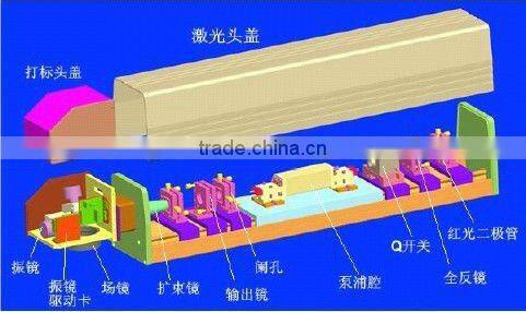 diode side pump laser module GTPC-75S