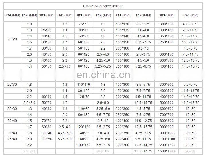Hot Rolled Hollow Section Round Galvanized Steel Pipe