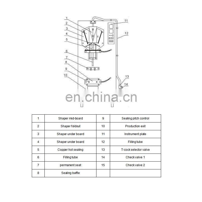 Shanghai automatic alcohol sachet packaging machine