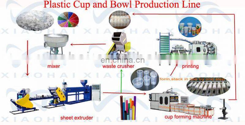 Plastic tray thermoforming food container machine