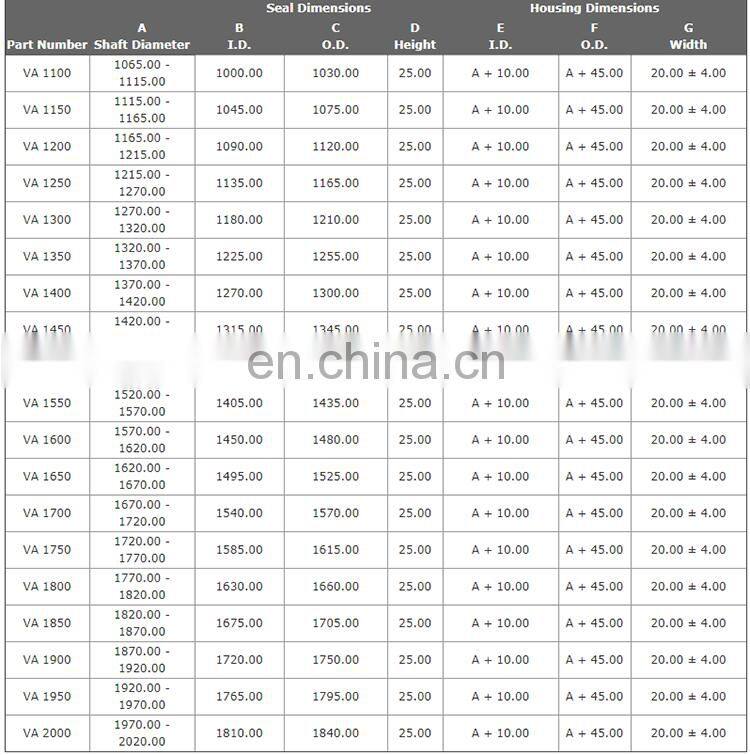 FKM/NBR End Face Rubber Dirt/Water Seal V Ring