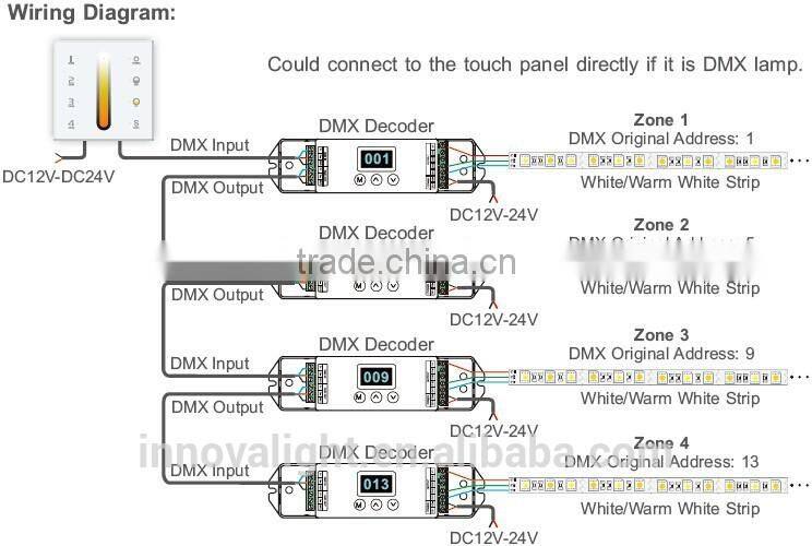 INNOVALIGHT Best Selling Products Smart Controller DMX512 Wall Mounted Controller