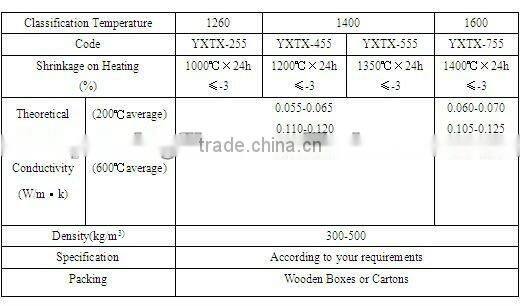 automotive industry heat insulation device sealing shield