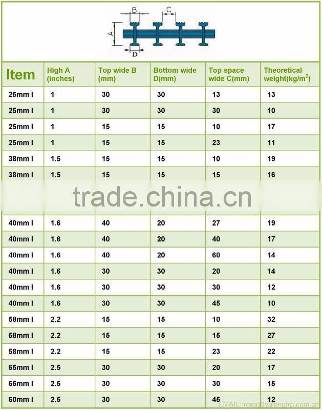 High bearing strengh anti-corrosion pultruded fiberglass FRP/GRP grating fiberglass floor grating,platform walkway FRP grating