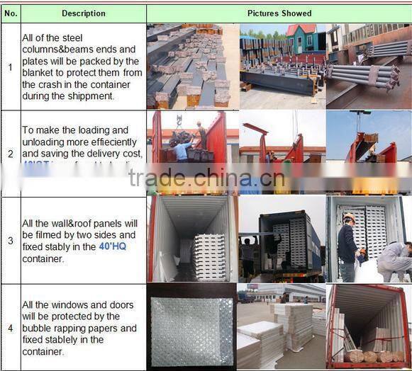 Prefabricated Steel Structure Architectural Drawings Building