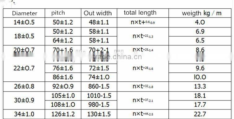cement chain/elevator round link chain/chain grabs