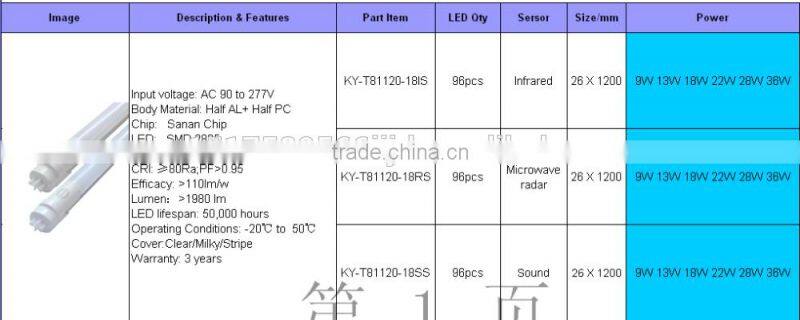 2016 newest technolog Human body infrared induction T8 led tube& IR led tube/infrared sensor LED tube lighting