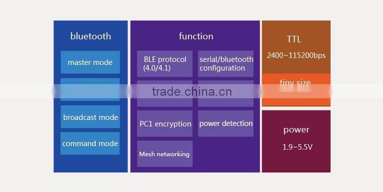 USR-BLE101 Low Power Tiny Size Bluetooth Module with Built-in iBeacon Protocol