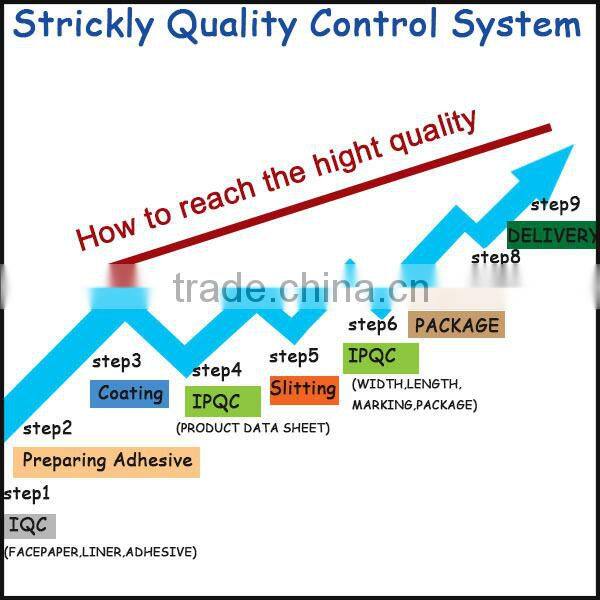 Thermal paper for medical wristband for hospital