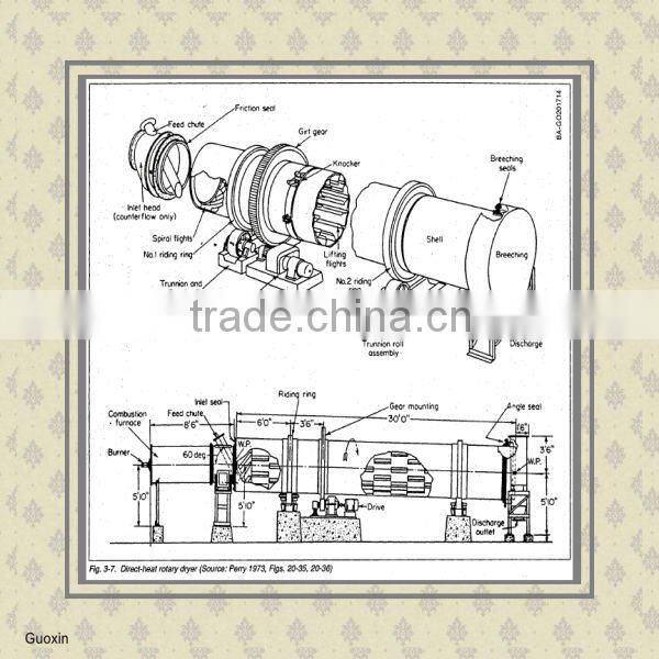 Hotsale biomass rotary dryer with the capacity of 0.5-50t/h