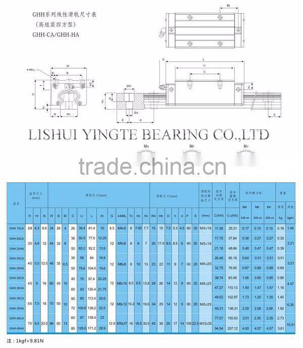 SHAC linear guideway linear motion rail lishui manufacturer with good quality