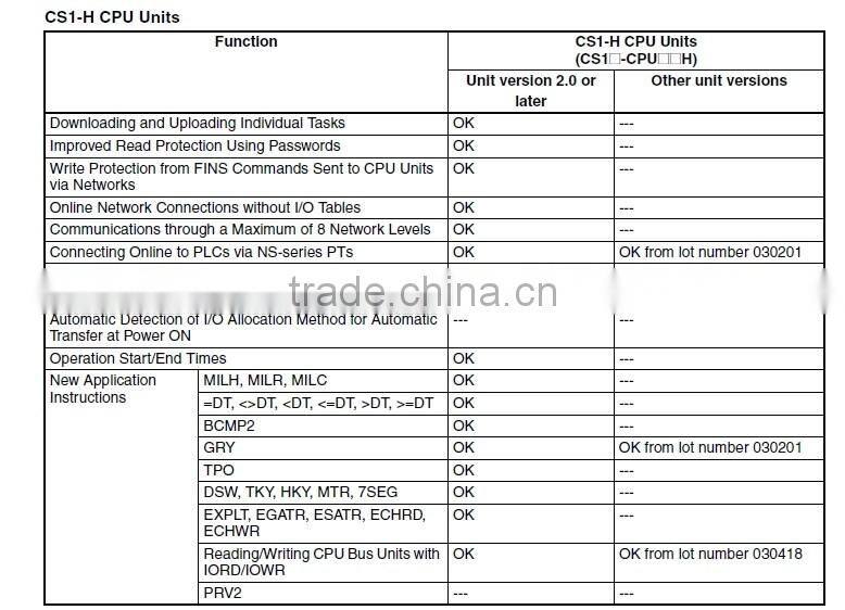 magnetic sensor CS1-U proximity sensor alibaba supplier quality guaranteed
