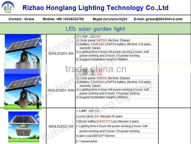2x15w solar led garden light