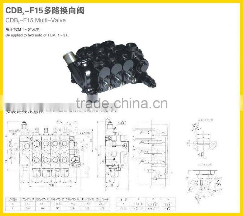 CDB-F15 excavator spare parts multiple unit valve
