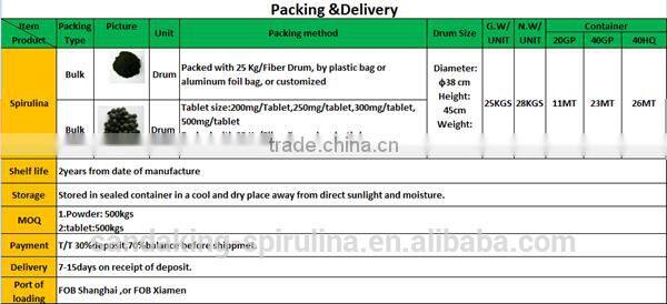 High quality 100% Natural Wholesale Organic Chlorella Powder In Bulk