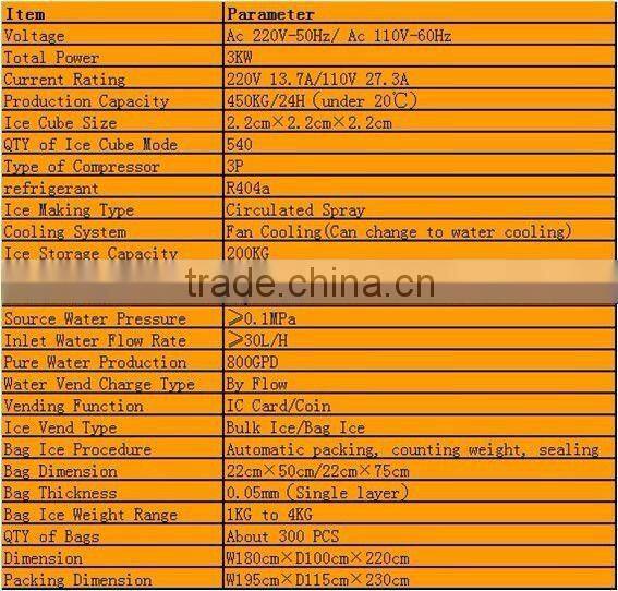 GSM 450KG/24H 800GPD Ice & Water Vending Machine/Ice Cube Vending Machine