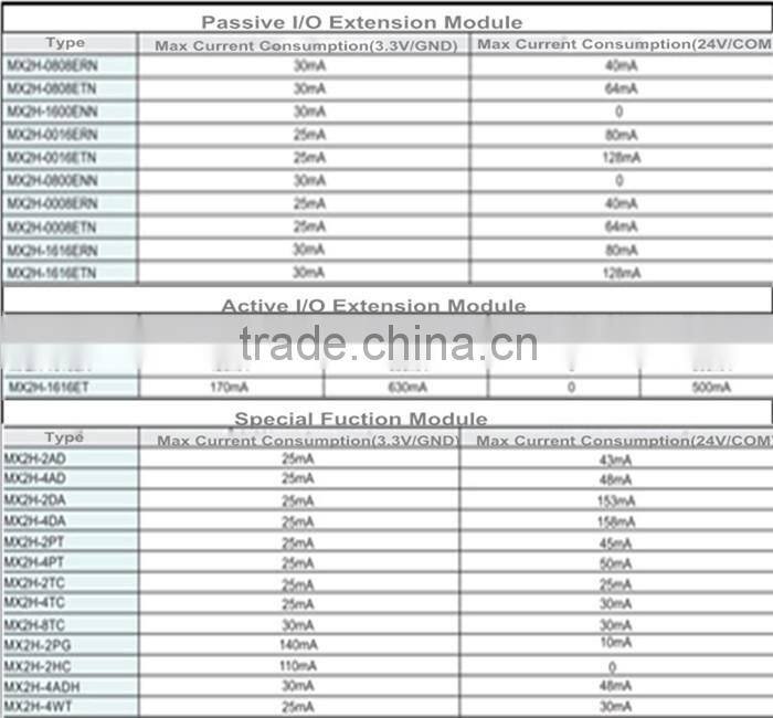 low price micro PLC special function module MU2H-4AD supplier