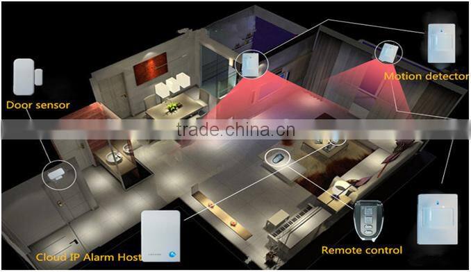 Wireless 868mhz IP cloud alarm door/window magnetic sensor