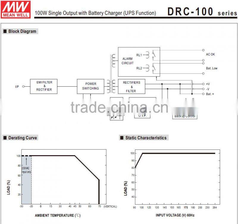 CE EMC approved meanwell drc-100a 100w 13.8v din rail uninterruptible power supply