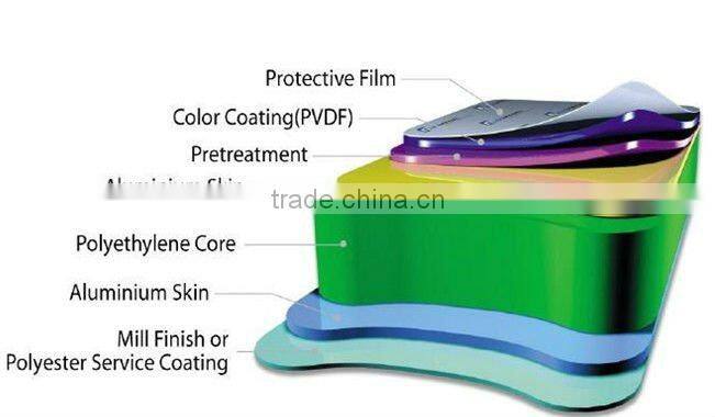 PE Aluminum Composite Panel