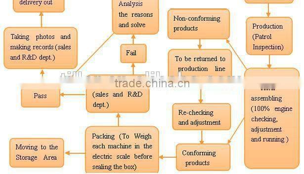 EUII CE 4500D garden tool portable gasoline chain saw/chainsaw