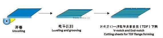 Auto Duct Line 2; Auto duct line; duct machine, duct making machine