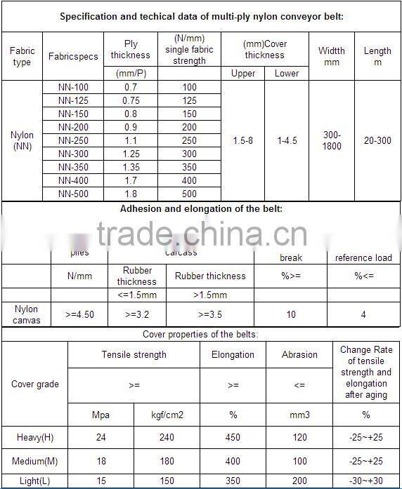 Cheap price for exporting st steel cord conveyor belt price buy from alibaba