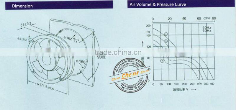 China Cheaper 230V AC FAN 172*172*51MM For Cooling System