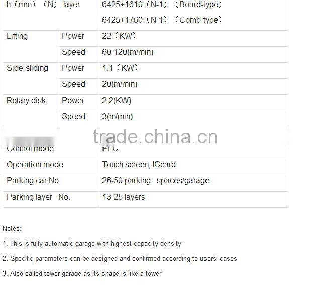 Twenty Five layer tower parking equipment