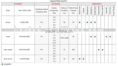New design artery doppler equipment made in China
