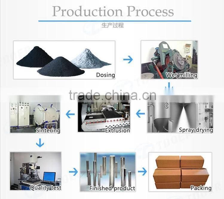 wolfram price tungsten carbide rod for sale