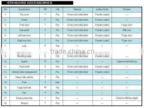 19inch 42U black network cabinet