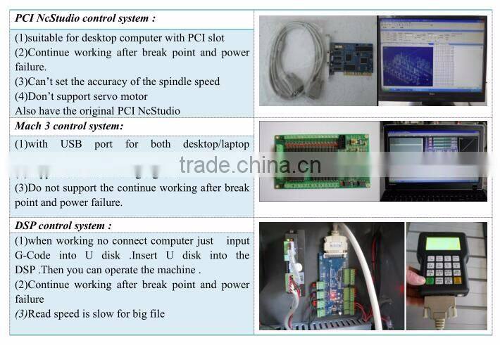 DSP controller 2.2 kw spindle cnc metal making machinery for wood stone metal 6090