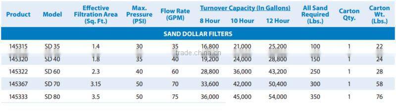 Clamp Style Multiport Valve Top Mount Filter