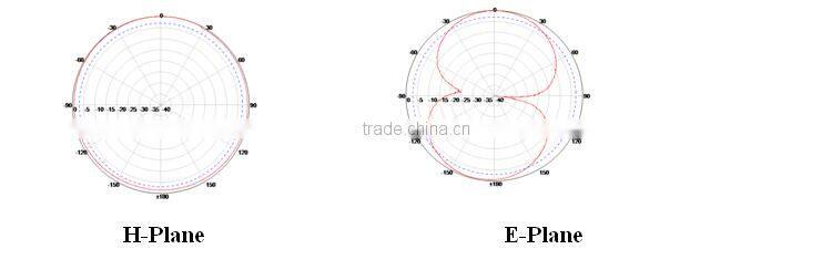 3dBi 698-960/1710-2700MHz Omni Panel Antenna For LTE