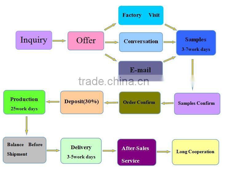 Fashionable stainless steel bio energy jewelry with full magnetic white gold bracelet