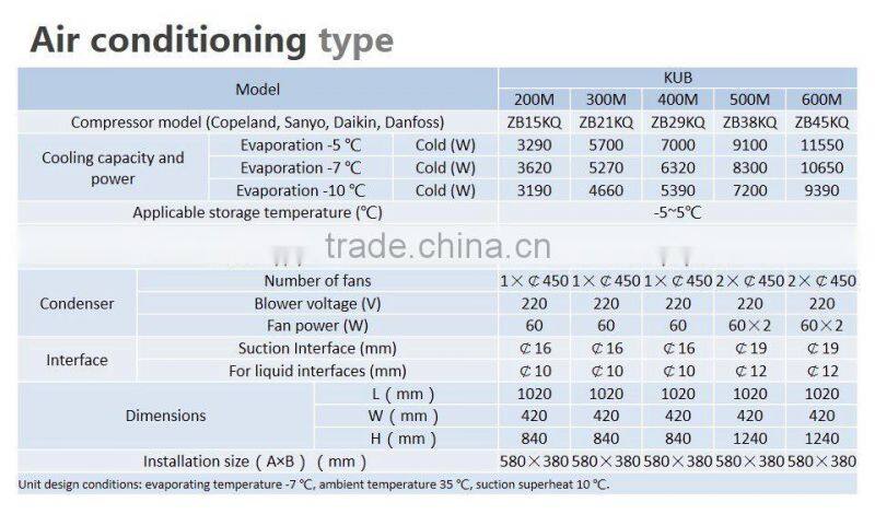 KUB cold room for fruit and vegetable