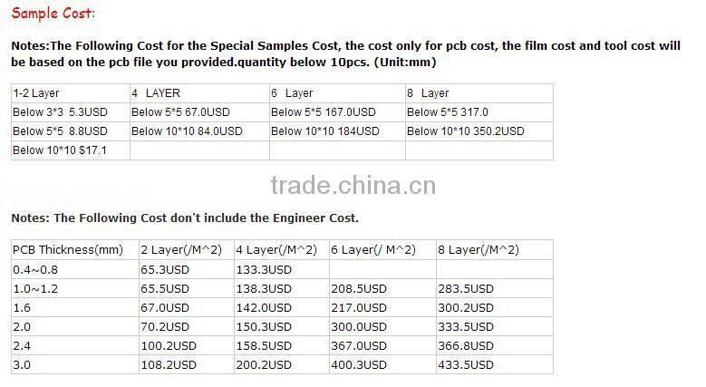 SIM800/SIM8100 GPS tracker pcb