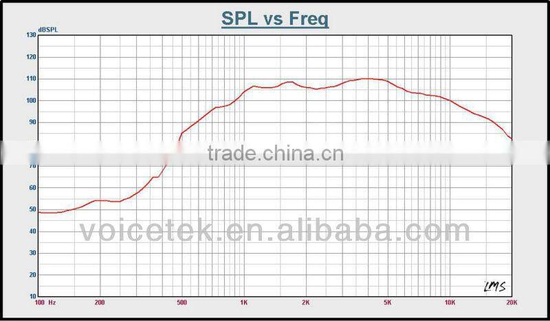 TSCT-2504 delivery on time waterproof outdoor sound system professional speaker driver unit,compression driver with titanium