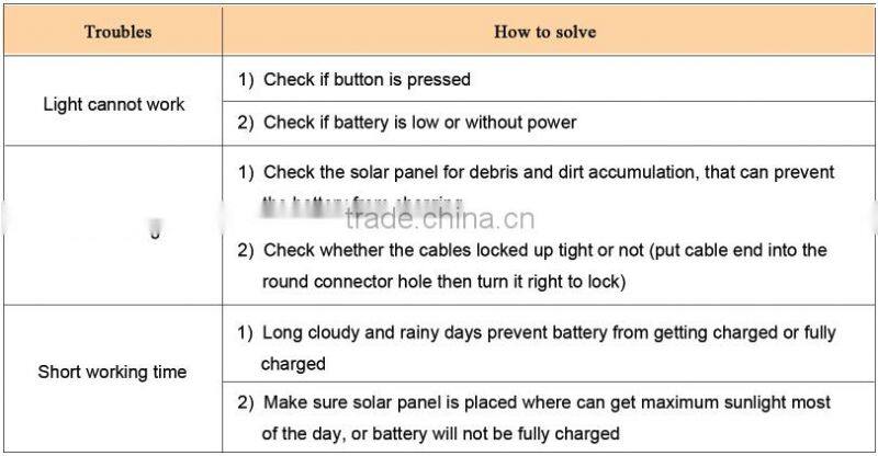 all In one outdoor high powered waterproof LED solar street light with Pole