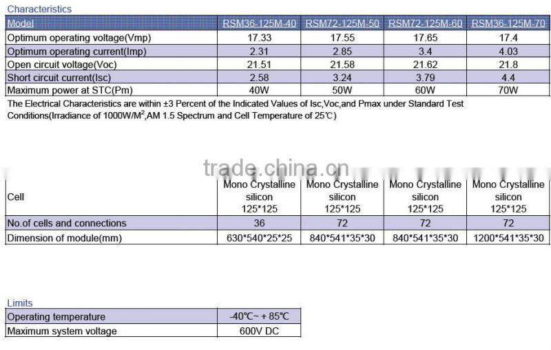 Renjiang High Efficiency High Quality Mono Solar Panel PV Panel 40w