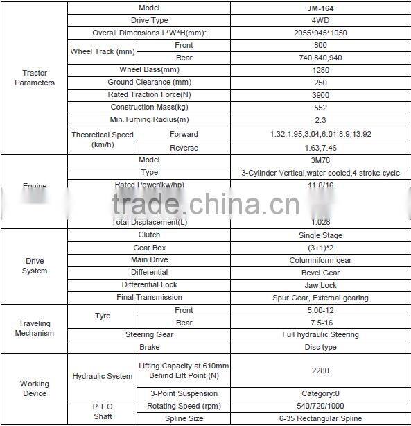 Jinma brand 16hp-35hp mini tractor with front end loader and backhoe
