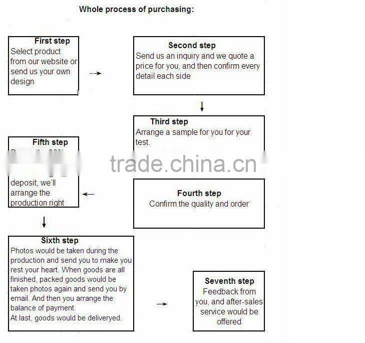 5mm thickness Wall-mounted decorative acrylic painting design with screw