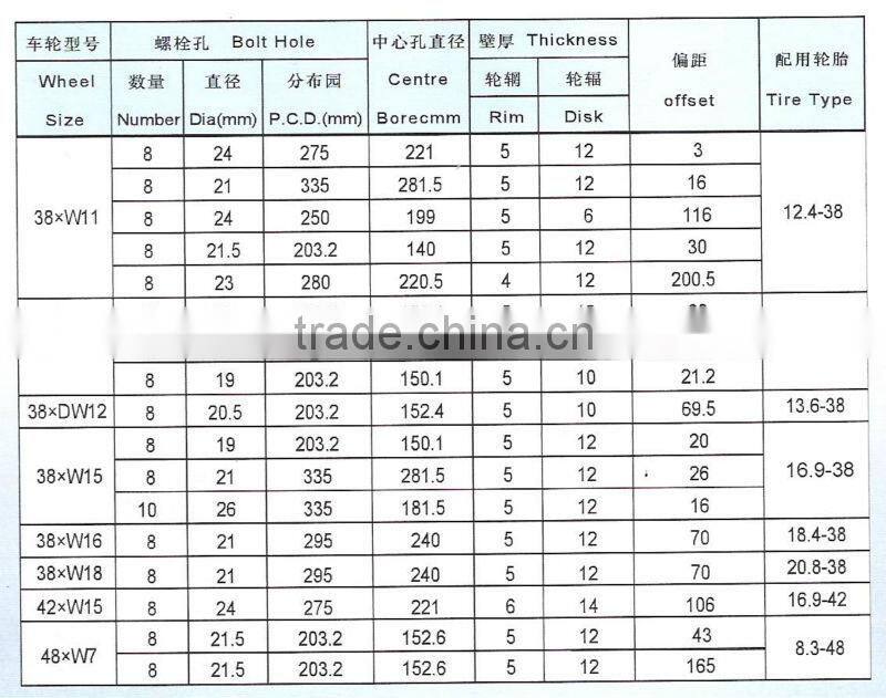 Agricultural Tractor wheels and tyres