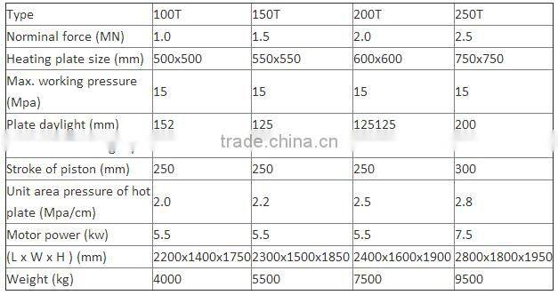 100Ton Double Automatic Rubber Vulcanizing Press Machine