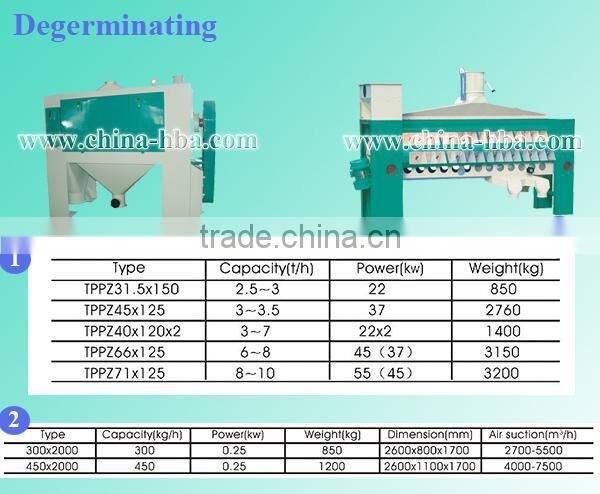 200T/24H complete set full automatic electric corn mill/corn flour making machinery