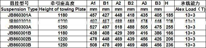 Semi trailer suspension/Suspension parts