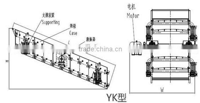 New design vibrating screen sieve,vibrating screen machine
