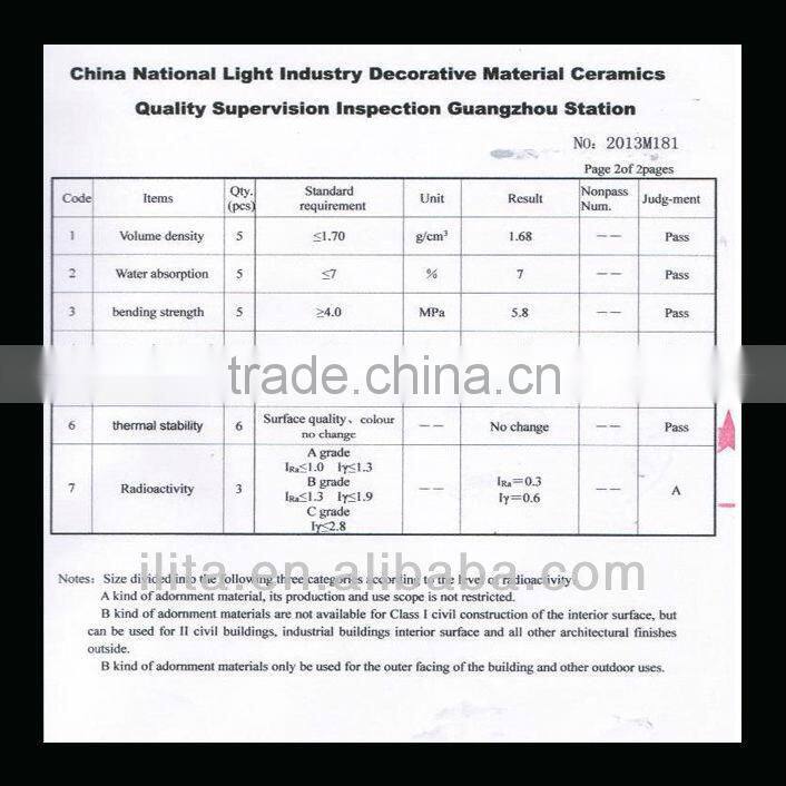 Clearance Price Long Performance Life Wooden Panel